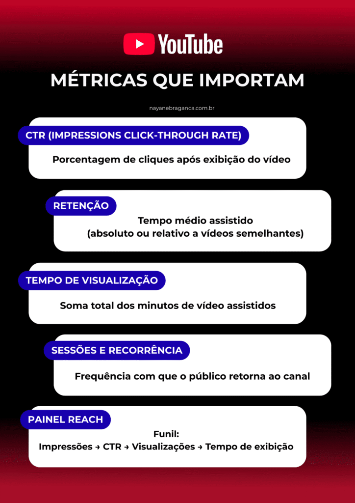 seo no youtube checklist métricas