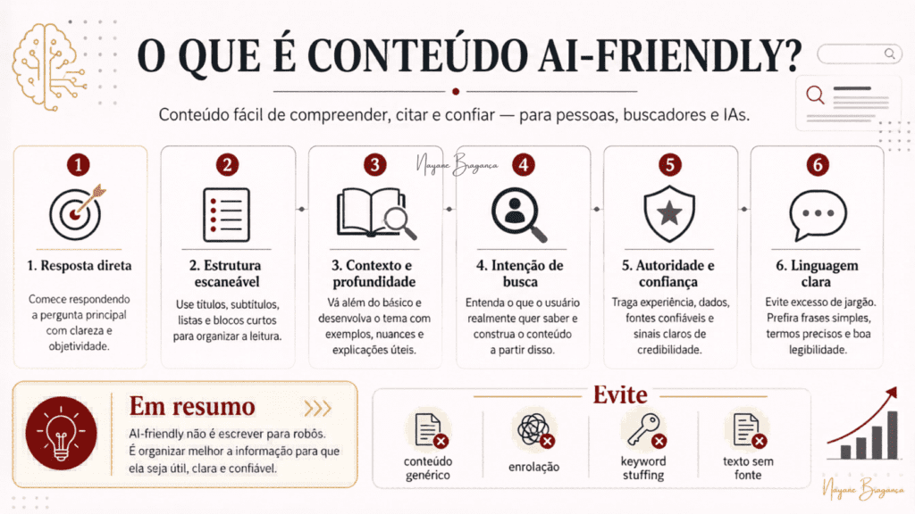 Infográfico sobre conteúdo AI-Friendly com orientações de SEO IA, estrutura escaneável, intenção de busca, autoridade, linguagem clara e boas práticas para buscadores e inteligência artificial.